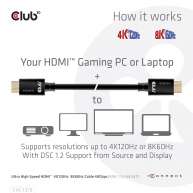 Ultra High Speed HDMI 4K120Hz, 8K60Hz Zertifiziertes  Kabel 48Gbp St./St.  1,5 Meter
