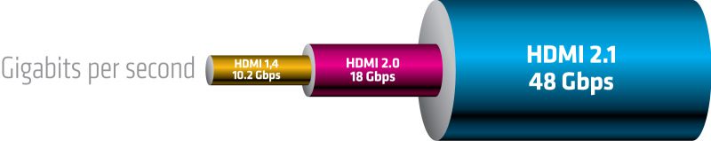 Warum HDMI 2.1?